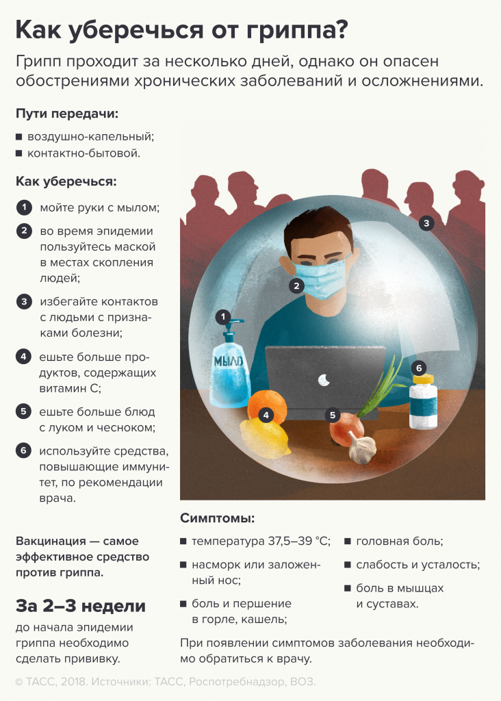 грипп-финал.png